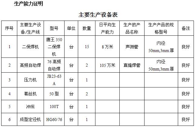 开封桩基声测管主要生产设备-1