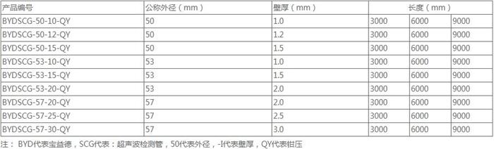 开封钳压式声测管规格尺寸