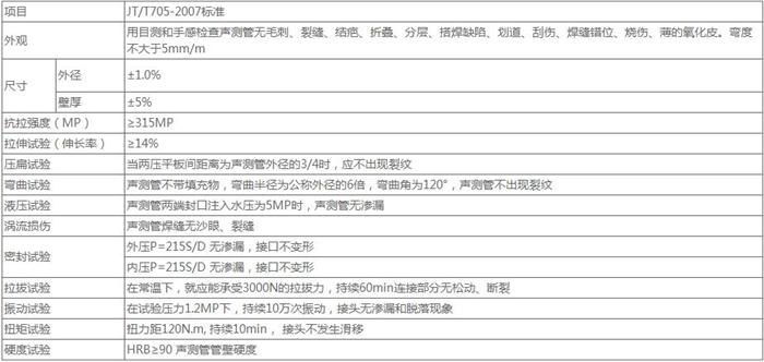 开封钳压式声测管50 54 57mm 桩基超声波检测管厂家技术参数